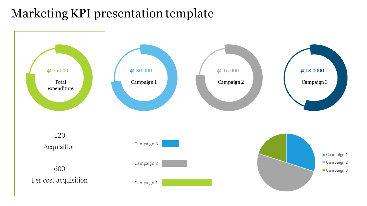 kpi presentation template